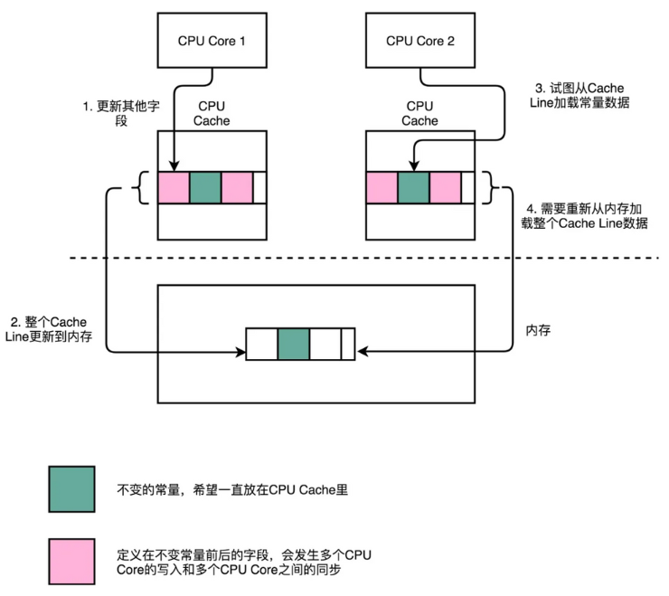缓存预取的内存访问流程