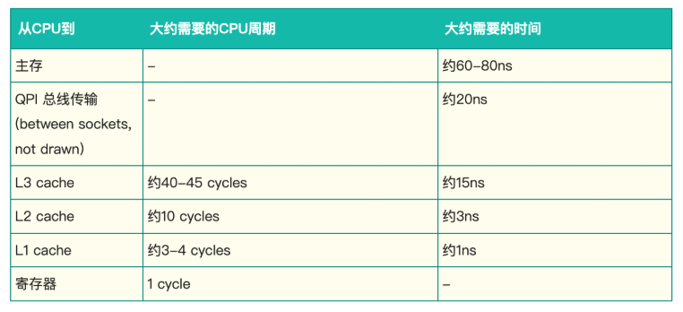 缓存预取的数据加载流程